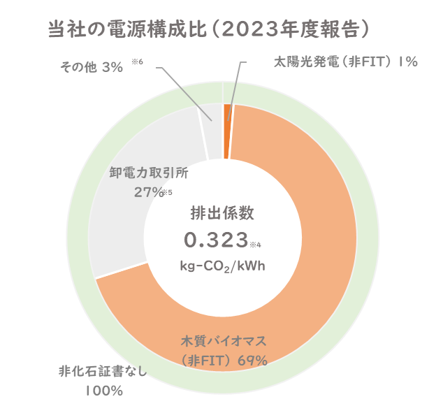 2023年度報告残